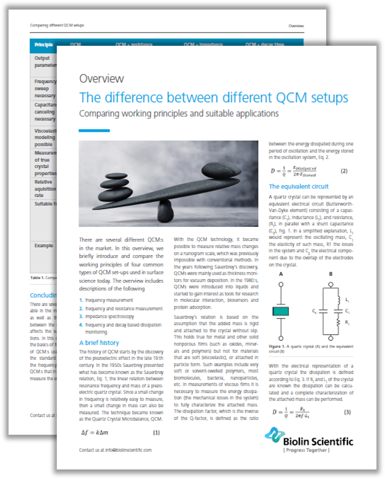 Comparing different QCM setups Overview Biolin Scientific